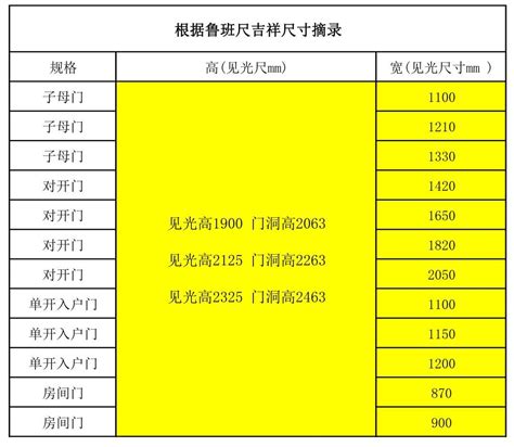 风水门尺寸|门口尺寸对应的风水尺寸HJSJ